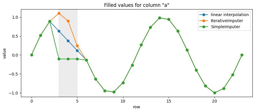 ../_images/tutorials_interpolation_and_imputation_9_1.png